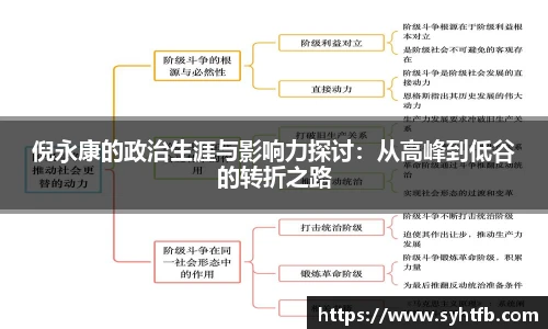 倪永康的政治生涯与影响力探讨：从高峰到低谷的转折之路