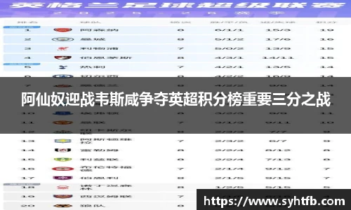 阿仙奴迎战韦斯咸争夺英超积分榜重要三分之战